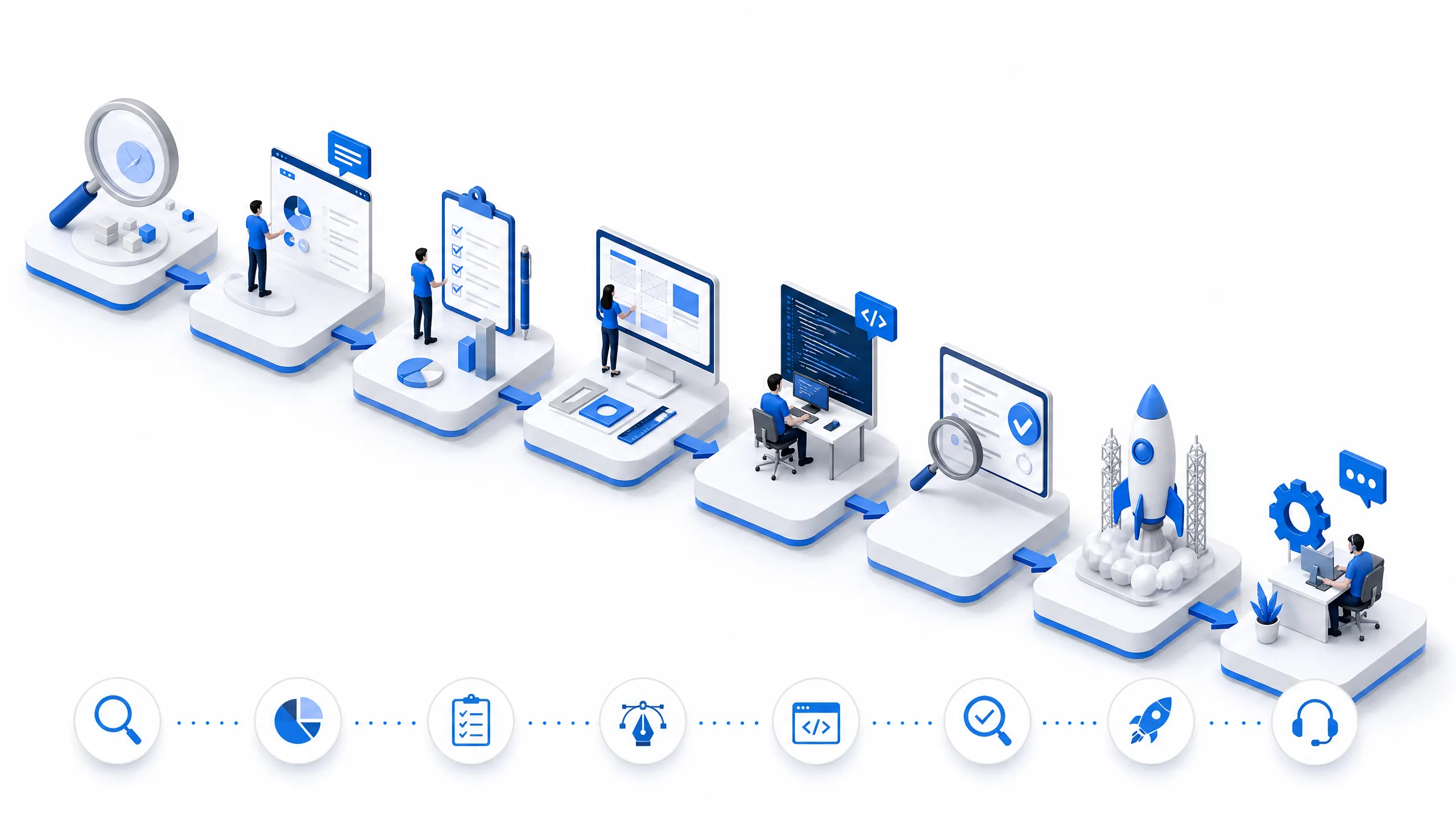Project Delivery Lifecycle